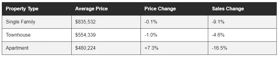 Average home prices Ottawa 2024 table data