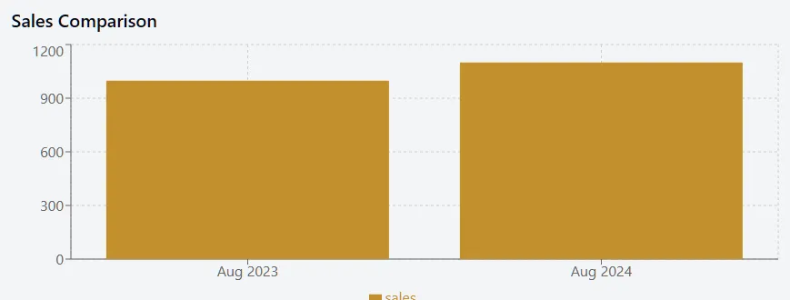 Ottawa Housing Prices Chart August 2024 Ottawa Real Estate Update