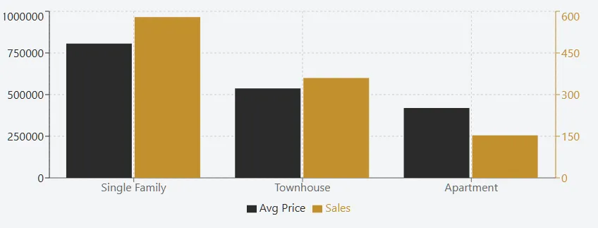 Ottawa Housing Prices Chart Ottawa Real Estate Update August 2024